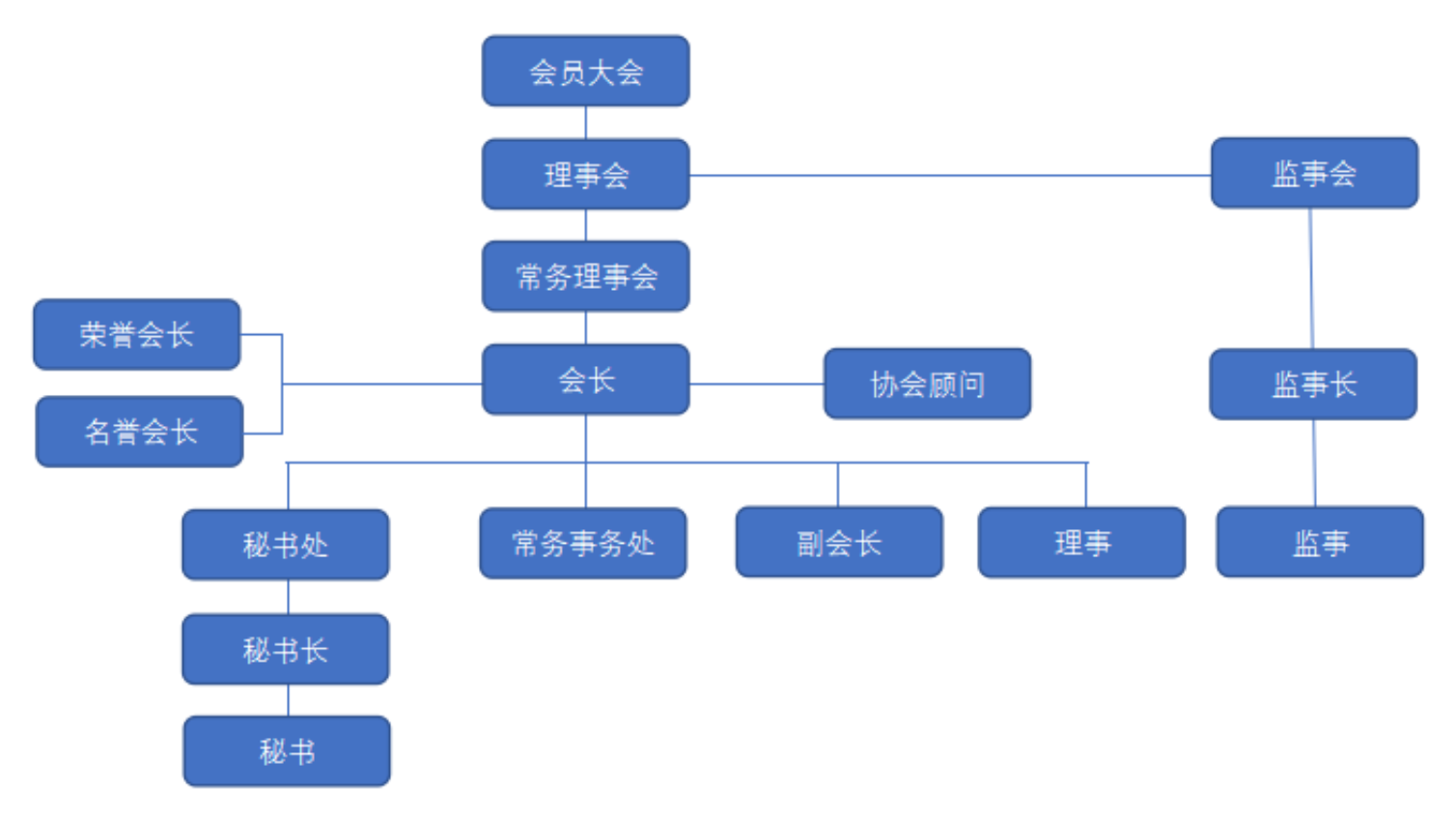 组织架构图.png